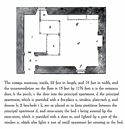 floor layout with 2 box-beds and description